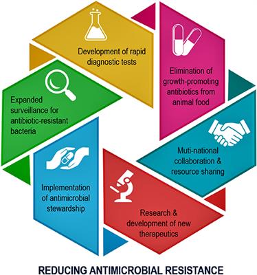 Frontiers Commentary: Microbial Resistance Movements: An Overview of